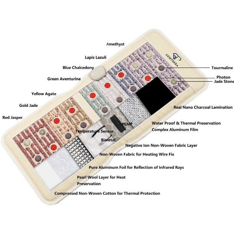 Gemstone PEMF Infrared Heating Chair Mat.-2
